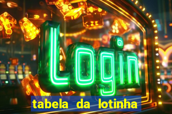 tabela da lotinha do jogo do bicho